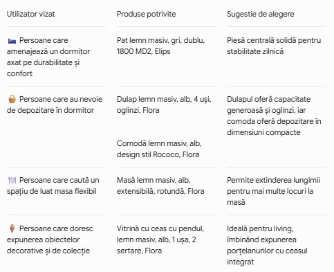 Mobilier din lemn masiv recomandat în 2026 comparație